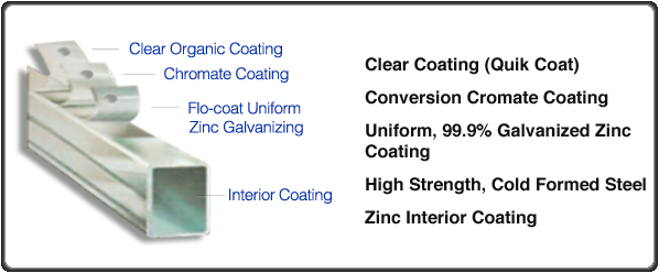 Pre Galvanized Tube Pre Galvanized Tube
